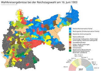 Elecciones federales de Alemania de 1903