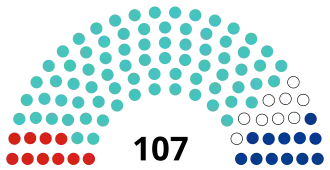 Elecciones legislativas de Kazajistán de 2021