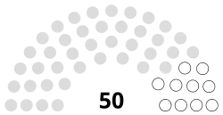 Kazakhstan Sénat 2023.svg