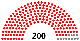 Elecciones generales de Kenia de 1988