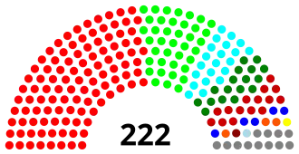 Elecciones generales de Kenia de 1997
