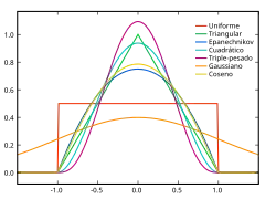 Uniforme, Triangular, de Epanechnikov, Cuartico, Triple-pesado, Gaussiano y Coseno