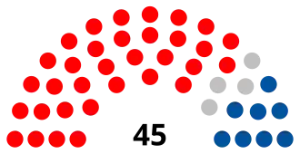 Kiribati Parliament 2024.svg