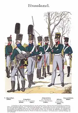 Color verde ruso del uniforme del Ejército Imperial Ruso (siglo XIX)