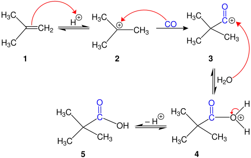 The Koch reaction