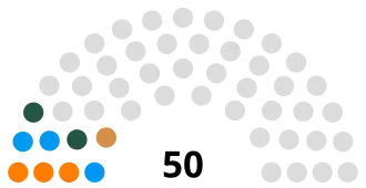 Elecciones generales de Kuwait de 2023