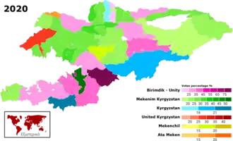 Elecciones parlamentarias de Kirguistán de 2020