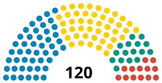 Elecciones parlamentarias de Kirguistán de 2020