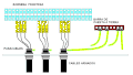 Bornera frontera de llegada de los cables armados al gabinete que contiene la lógica cableada.