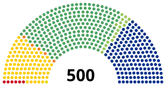 LIX Legislatura del Congreso de la Unión de México.svg