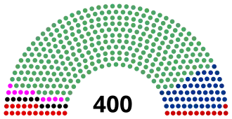 Elecciones federales de México de 1982