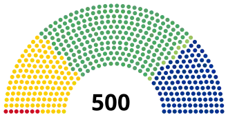 Elecciones federales de México de 1997
