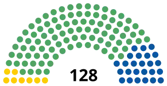 Elecciones federales de México de 1994
