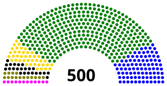 Elecciones federales de México de 1991
