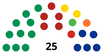 LXIII Legislatura del Congreso del Estado de Coahuila.svg