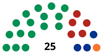 Elecciones estatales de Coahuila de 2020