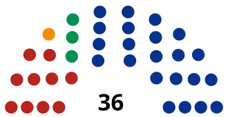 Elecciones estatales de Tamaulipas de 2019