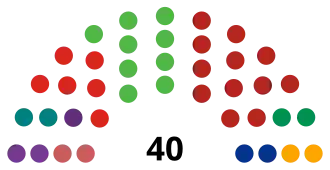 LXIX Legislatura de Chiapas 2024-2027.svg