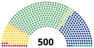 Elecciones federales de México de 2009