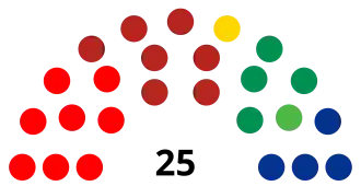 Elecciones estatales de Durango de 2018