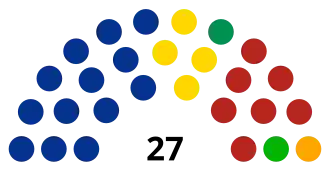 LXVI Legislatura del Congreso del Estado de Aguascalientes.svg