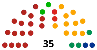 LXVLegislaturaCongreso del Estado de Campeche.svg