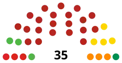 LXV Legislatura del Congreso del Estado de Tabasco.svg