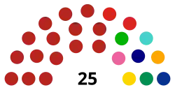 LXV Legislatura del Congreso del Estado de Tlaxcala.svg