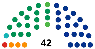 Elecciones estatales de Nuevo León de 2015