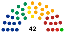 LXXVII Congreso de Nuevo León.svg