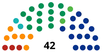 Elecciones estatales de Nuevo León de 2021