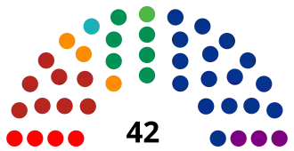 Elecciones estatales de Nuevo León de 2018