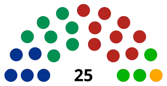 LXX Legislatura Durango.svg