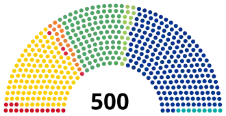 Elecciones federales de México de 2006
