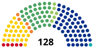 Elecciones federales de México de 2006