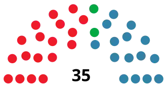 Elecciones al Parlamento de La Rioja de 1983