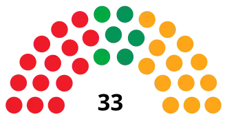 Elecciones al Parlamento de La Rioja de 1987
