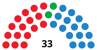 Elecciones al Parlamento de La Rioja de 1991
