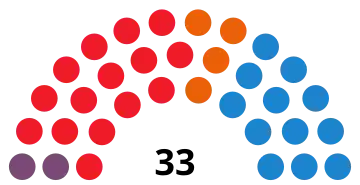 Elecciones al Parlamento de La Rioja de 2019