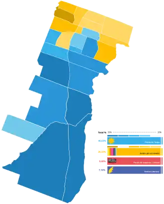 Elecciones municipales de La Matanza de 2021