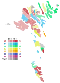 Elecciones generales de las Islas Feroe de 2022