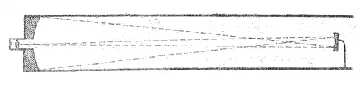 Diagrama de un telescopio gregoriano de 1873