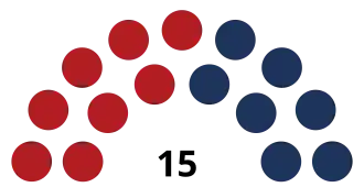 Elecciones generales de Liechtenstein de 1986