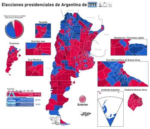 Elecciones presidenciales de Argentina de 1999