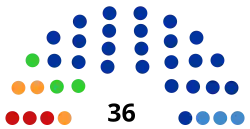 Legislative Assembly of the Republic of Karelia 2016.svg