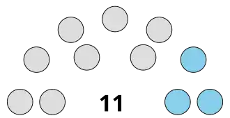 Legislative Council of the Isle of Man as of Apr 2020.svg