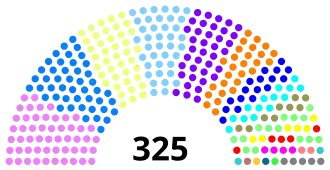 Elecciones parlamentarias de Marruecos de 2007
