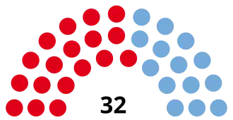 Elecciones provinciales del Chaco de 2003