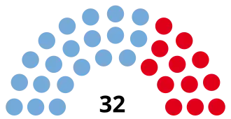 Elecciones provinciales del Chaco de 2015