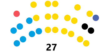 Elecciones provinciales del Chubut de 2023